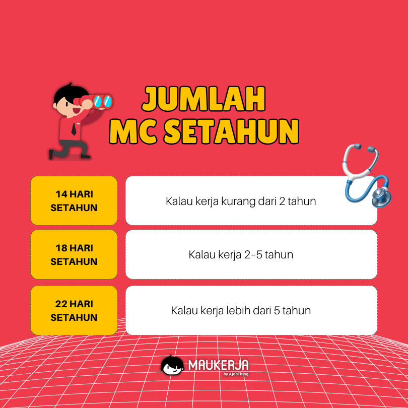 Jumlah MC Setahun